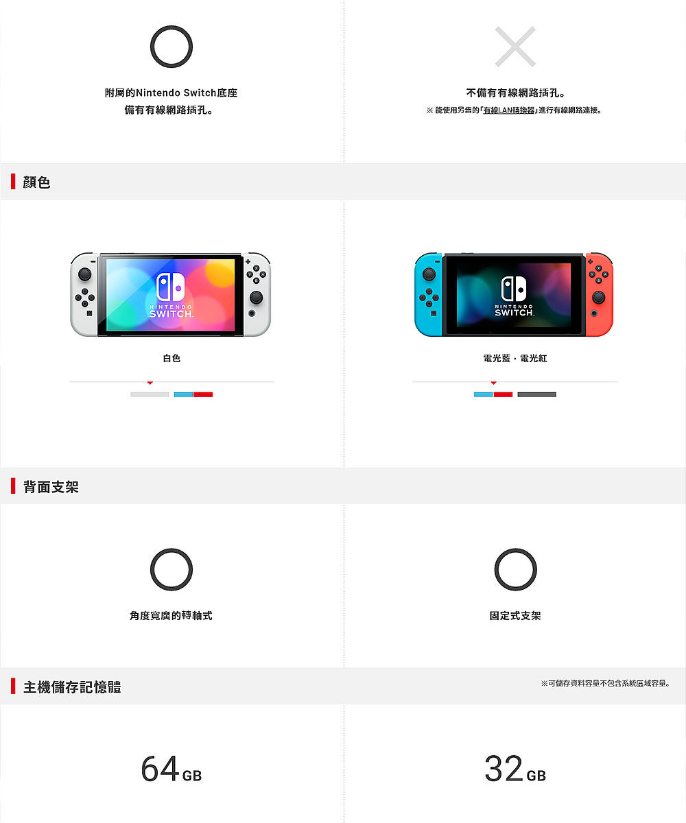 e即棒】任天堂Nintendo Switch OLED款式薩爾達傳說王國之淚版主機+薩爾